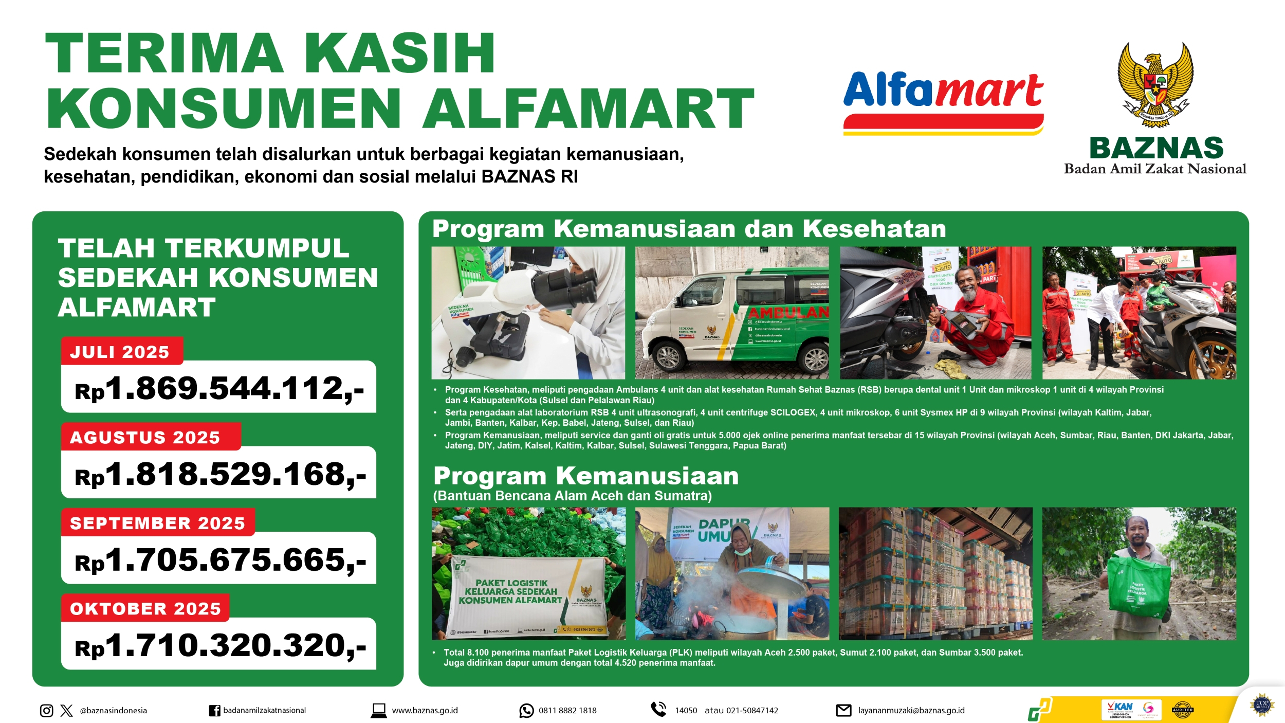 News Banner Laporan Penyaluran Sedekah Konsumen Juli – Oktober 2025