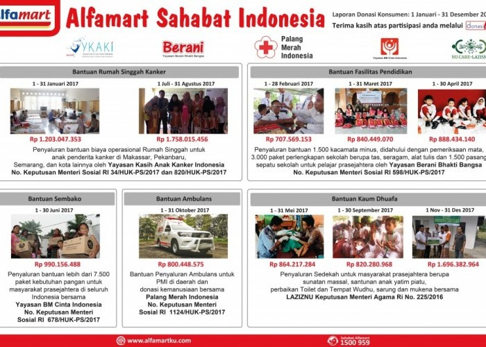 News Banner Pengelola jaringan ritel Alfamart, PT Sumber Alfaria Trijaya Tbk mengajak masyarakat luas